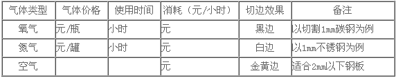 %title插图%num 00W光纤激光切割机加工成本需多少"
