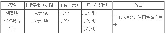 %title插图%num 00W光纤激光切割机加工成本需多少"