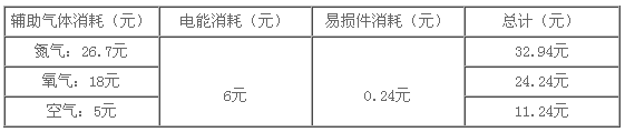 %title插图%num 00W光纤激光切割机加工成本需多少"