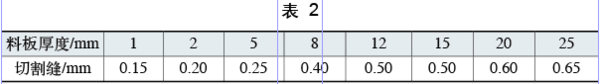 %title插图%num 激光切割机之运输汽车
