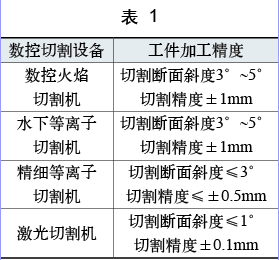 %title插图%num 激光切割机之运输汽车
