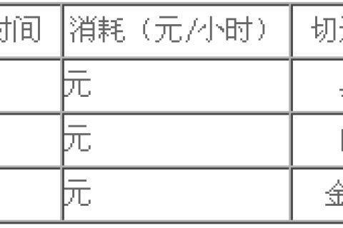 500W光纤激光切割机加工成本分析