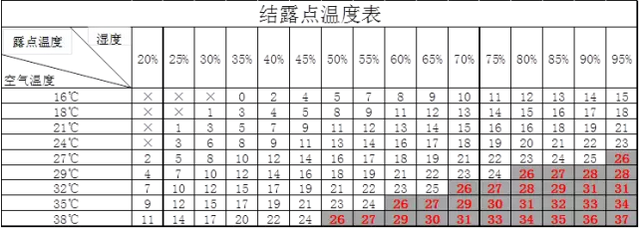 %title插图%num 激光器防结露的几点小妙招
