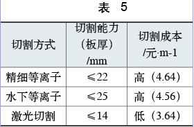 激光切割机之运输汽车