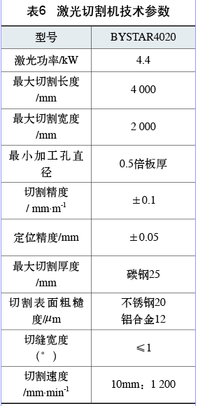 激光切割机之运输汽车