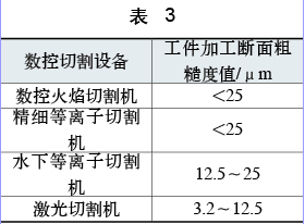 激光切割机之运输汽车