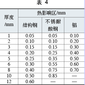 %title插图%num 激光切割机之运输汽车