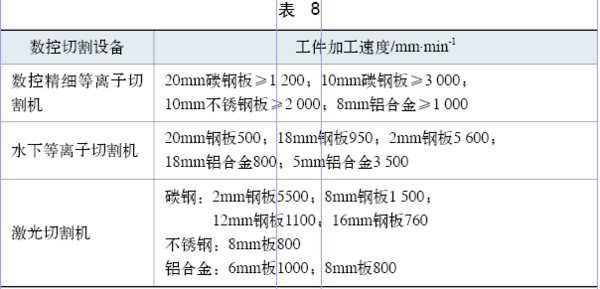 %title插图%num 激光切割机之运输汽车