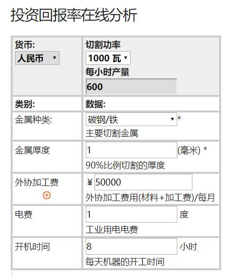 %title插图%num 买什么样的金属激光切割机