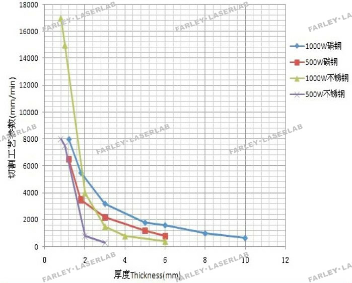%title插图%num 光纤激光切割机厂家阐述选用技巧