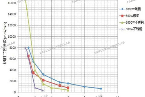光纤激光切割机厂家阐述选用技巧
