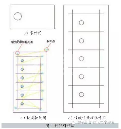 光纤激光切割机切割排版的六大注意事项