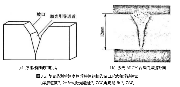 激光在电弧复合焊的应用